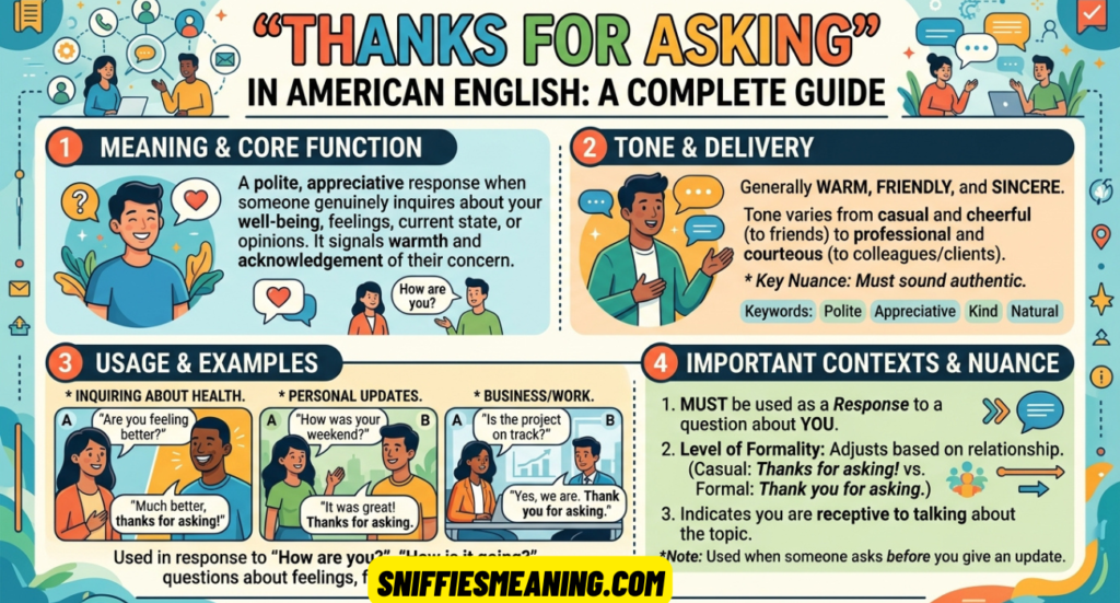 “Thanks for Asking” Meaning, Tone, and Usage in American English (Complete Guide)