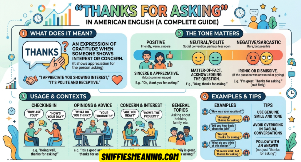 “Thanks for Asking” Meaning, Tone, and Usage in American English (Complete Guide)