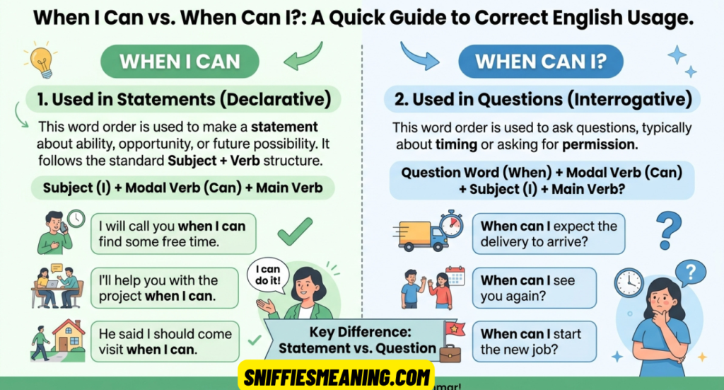 When I Can or When Can I? Complete Guide to Correct English Usage