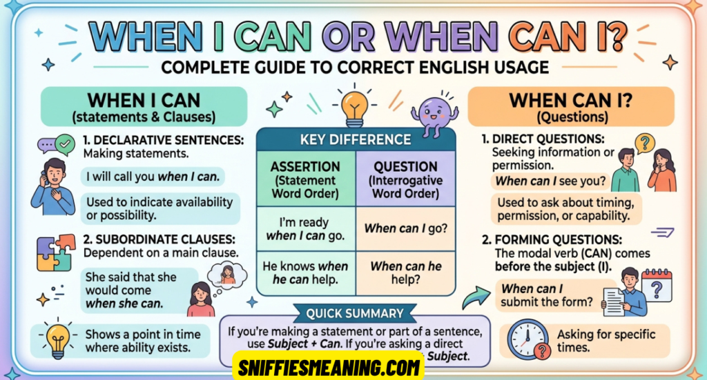 When I Can or When Can I? Complete Guide to Correct English Usage