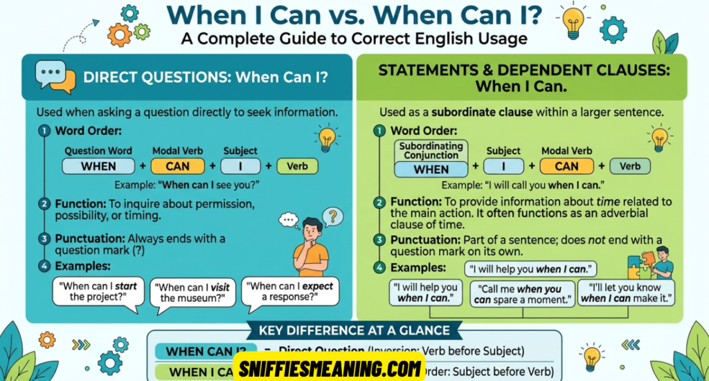When I Can or When Can I? Complete Guide to Correct English Usage